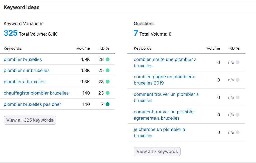Screenshot de semrush de recherche de mot -clé locaux.